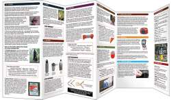 Building a Survival Kit Laminated